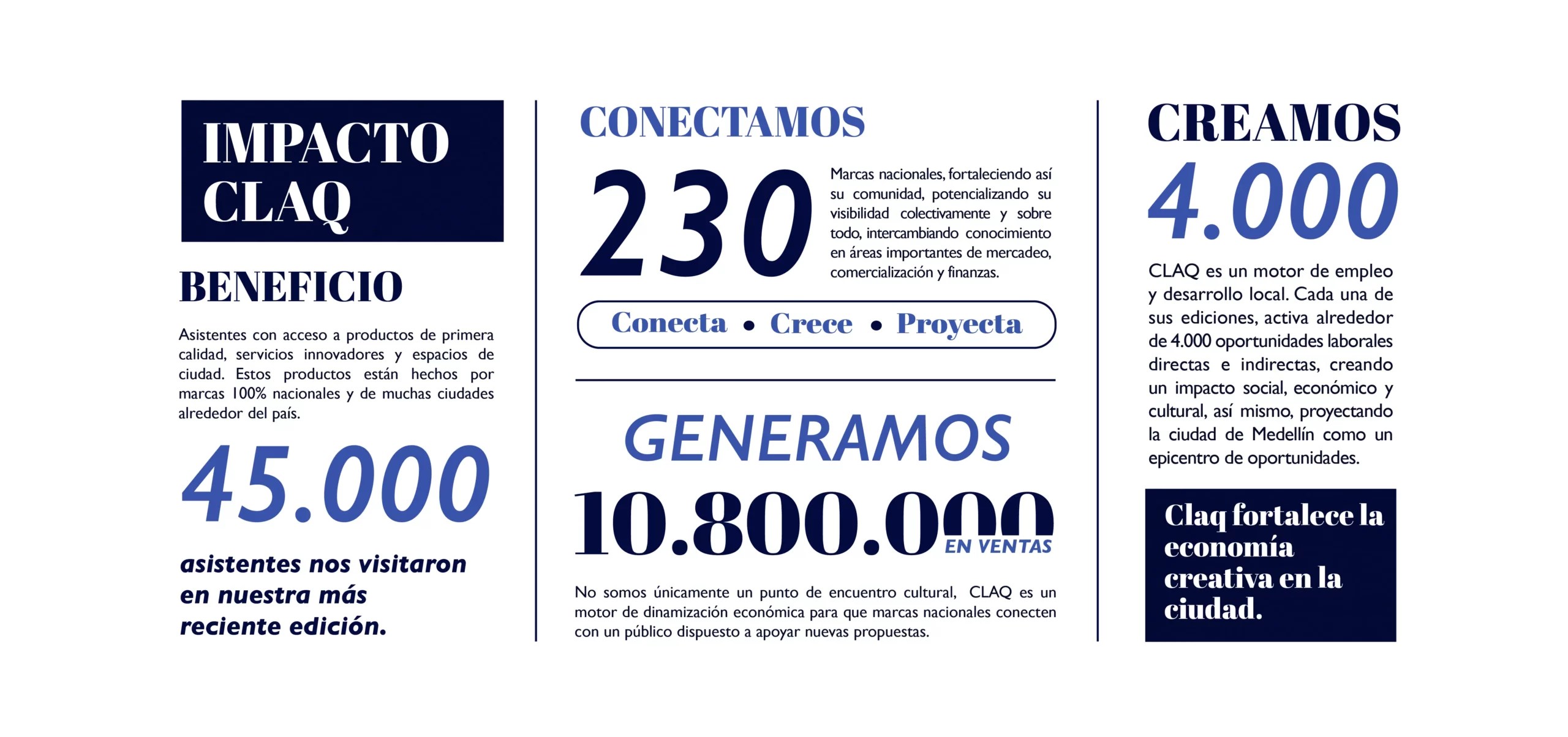 claq pop up medellin avance progreso metricas